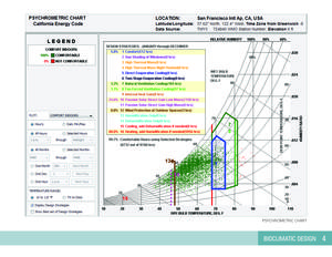 Measure 4 - First Image - Photo Credit: LMS Architects