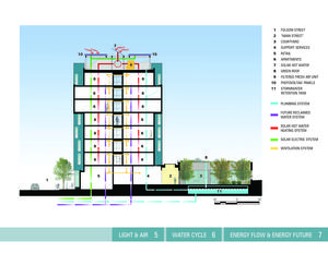Measure 5 - First Image - Photo Credit: LMS Architects