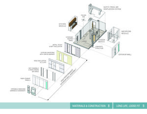 Measure 8 - First Image - Photo Credit: LMS Architects