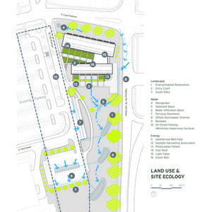 Land Use and Site Plan - Photo Credit: BNIM