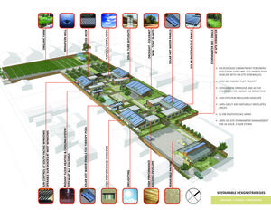 Sustainable Design Strategies - Photo Credit: LMS Architects