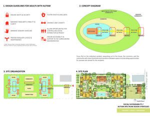 Autism Spectrum Design Strategies - Photo Credit: LMS Architects