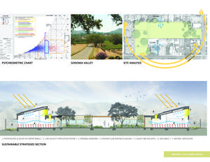 Psychrometric Chart, Site Analysis and Sustainable Strategies Section - Photo Credit: LMS Architects