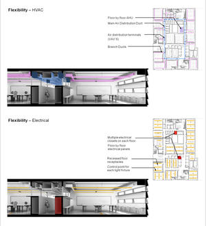 Diamgrams Showing HVAC and Electrical System Flexibility - Photo Credit: Image © SOM