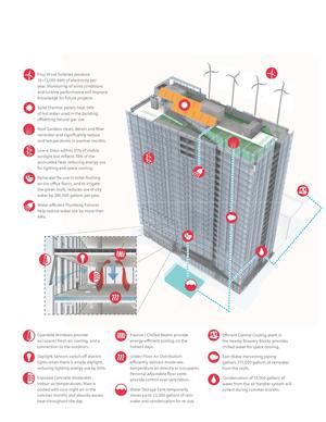 Twelve West includes wind turbines, solar thermal panels, rainwater harvesting and re-use in toilet flushing, exposed concrete, passive/chilled beams and other sustainability measures working together to make an integrated system. The building is on track to achieve two LEED Platinum certifications, one in New Construction and another in Commercial Interiors for the office. - Photo Credit: ZGF Architects LLP