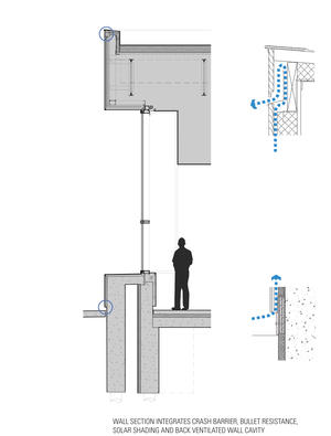 Wall Section Diagram - Photo Credit: Julie Snow Architects, Inc.