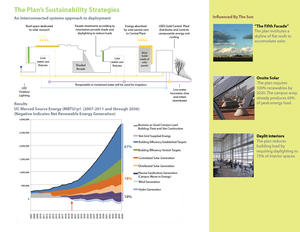 Sustainability Strategies - Photo Credit: UC Merced
