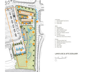 Site Strategies - Photo Credit: BNIM