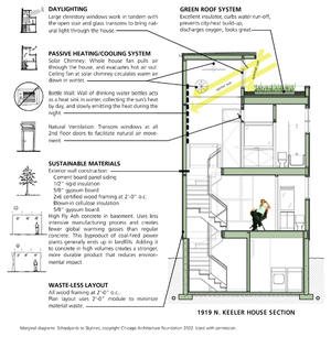 This section diagram highlights some of F10's green features. - Photo Credit: Esherick Homsey Dodge & Davis and the Chicago Architecture Foundation