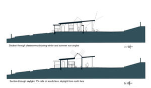 These two building sections show sun angles and the PV system. - Photo Credit: David Bushnell